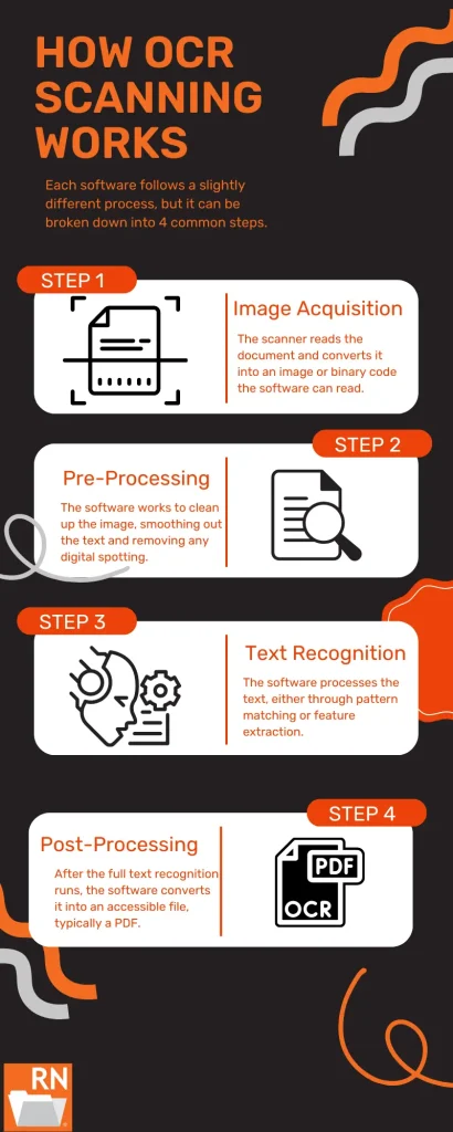 how an ocr scanning software works 