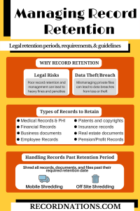 Record Nations Retention Guide for Documents