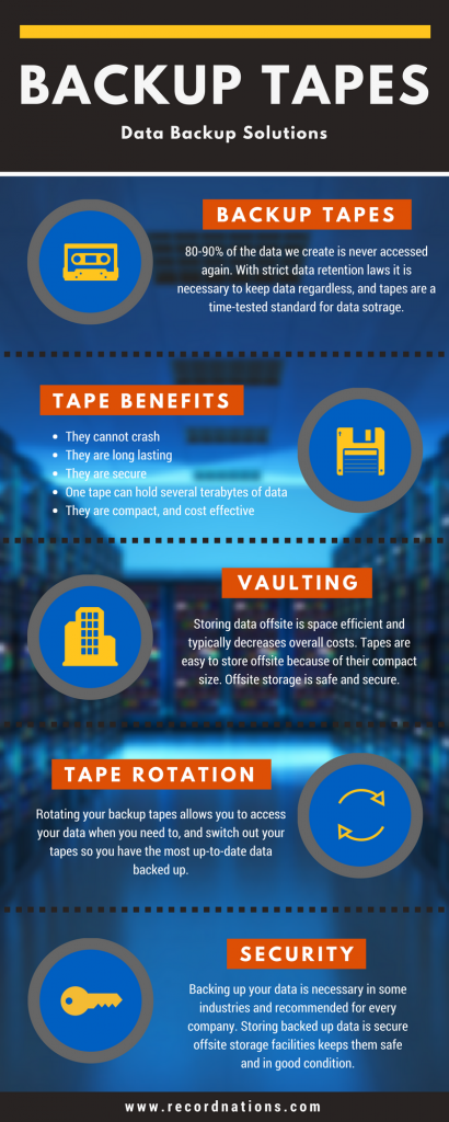 Backup your data on tapes. Backup tapes. Keep your tapes secure through proper backups.