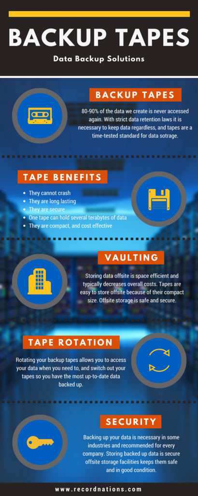 Keep your backup tapes secure through proper backups.