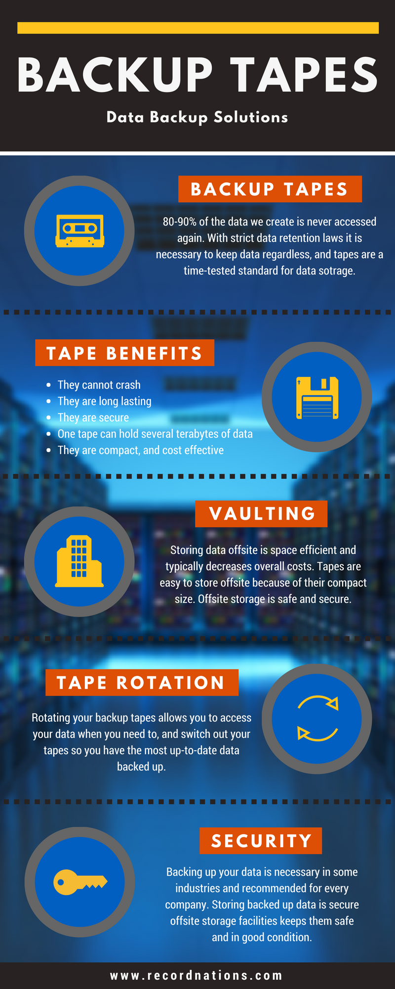 Why Do Businesses Still Use Backup Tapes? Record Nations