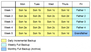 data-backup-grandfather-father-son