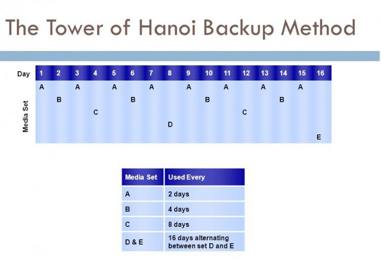 scheme hanoi towers scheme hanoi towers