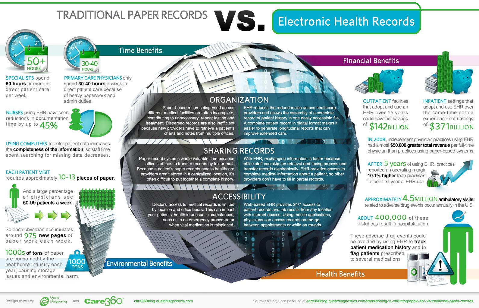 Traditional Patient Records vs EHR Record Nations