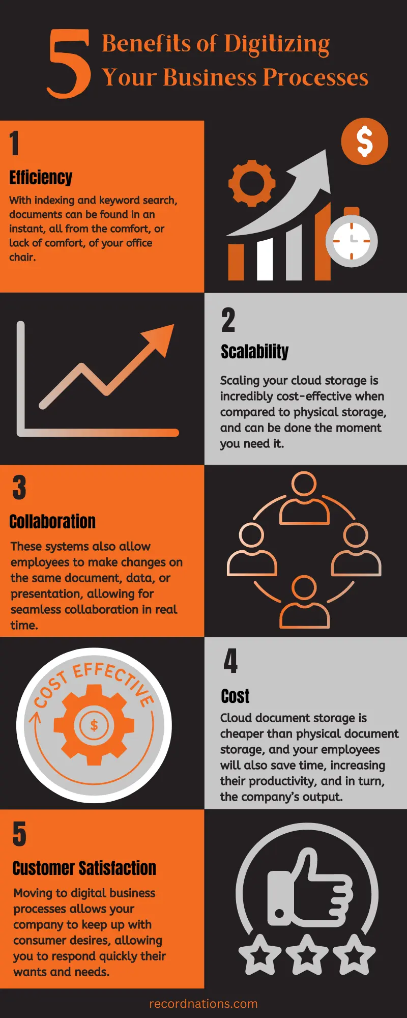 benefits of document scanning and cloud storage