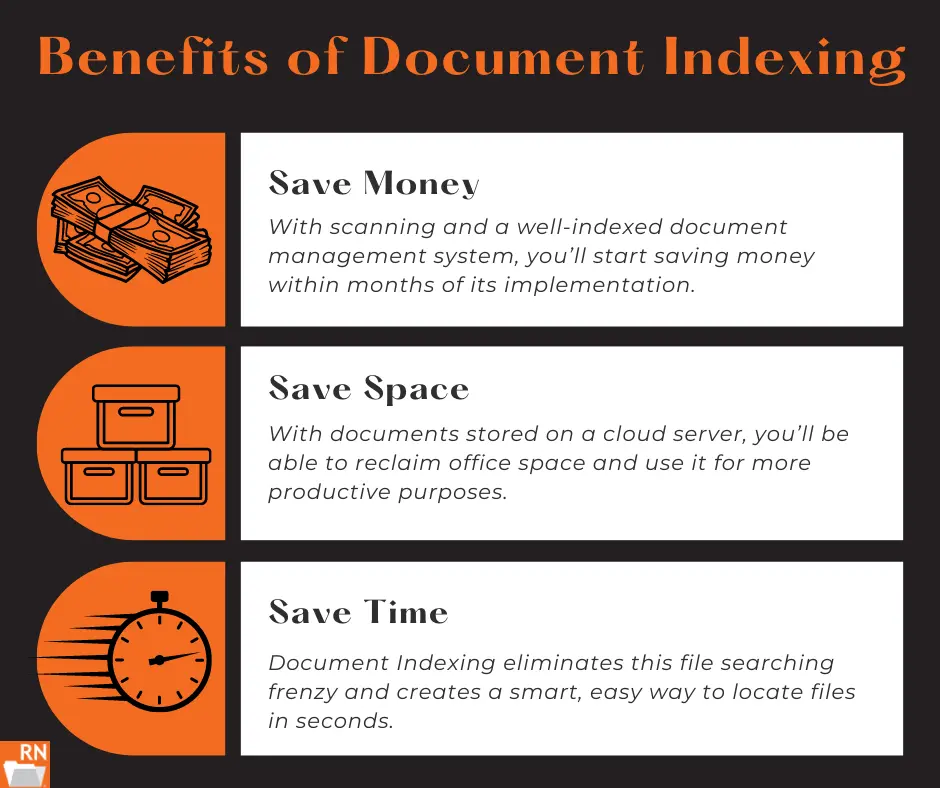 document indexing benefits