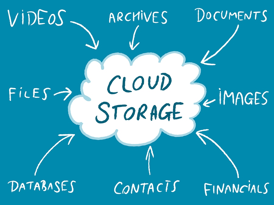 Types of Cloud Storage