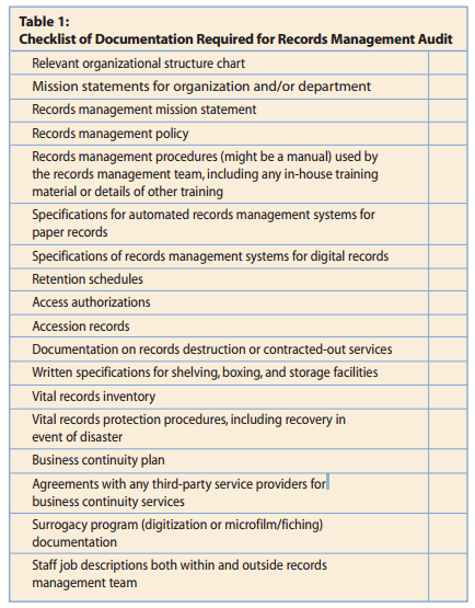 ISO 15489, is the first international standard devoted to records management,