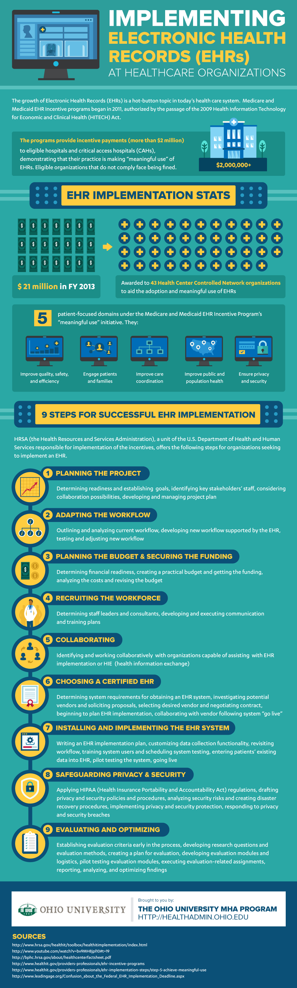 How Can Electronic Health Records Improve The Efficiency How Can Electronic Health Records Improve The Efficiency