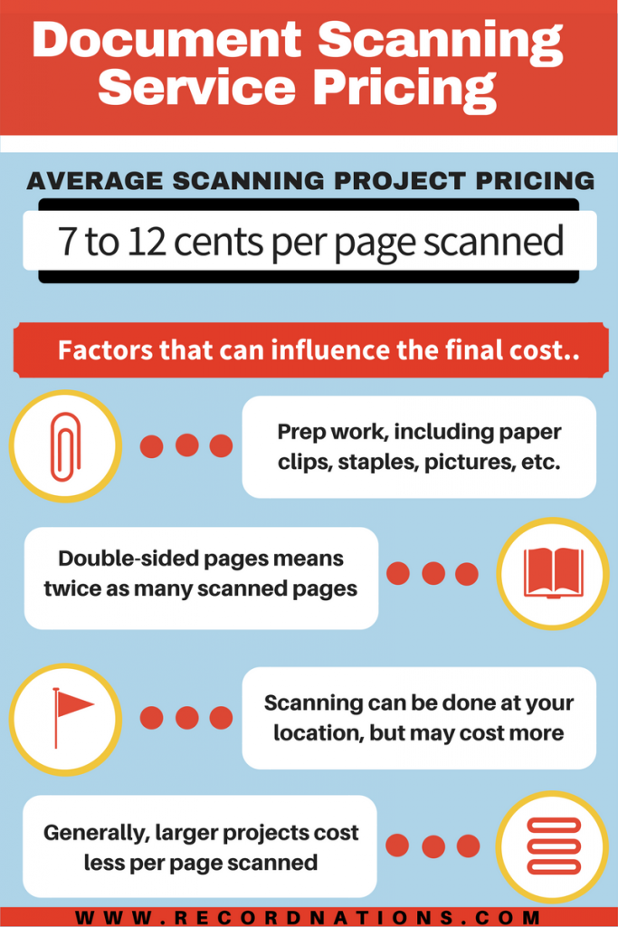 document scanning pricing depending on the project