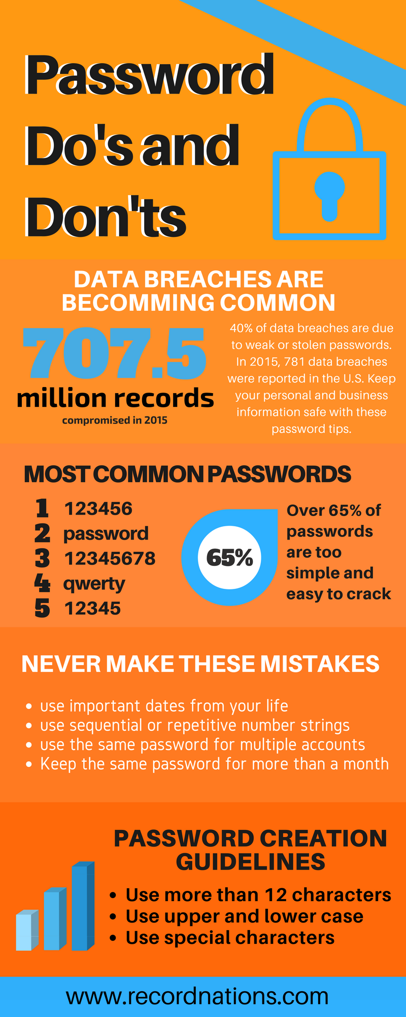 An infographic with tips on making strong passwords