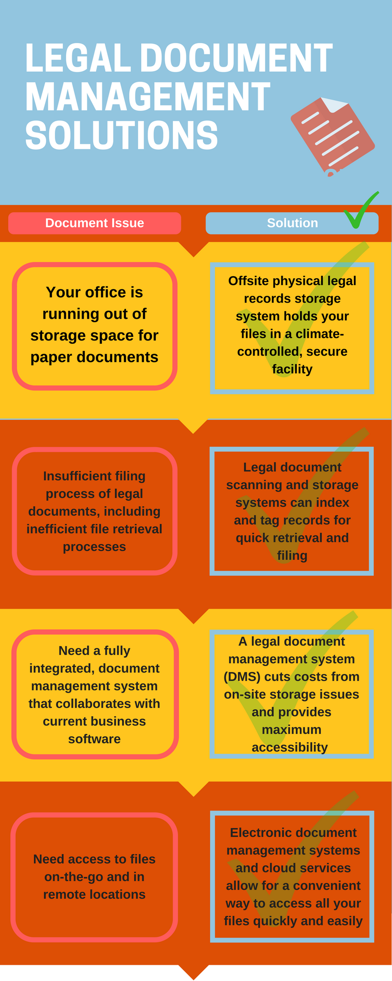 Legal Document Management Solutions Infographic
