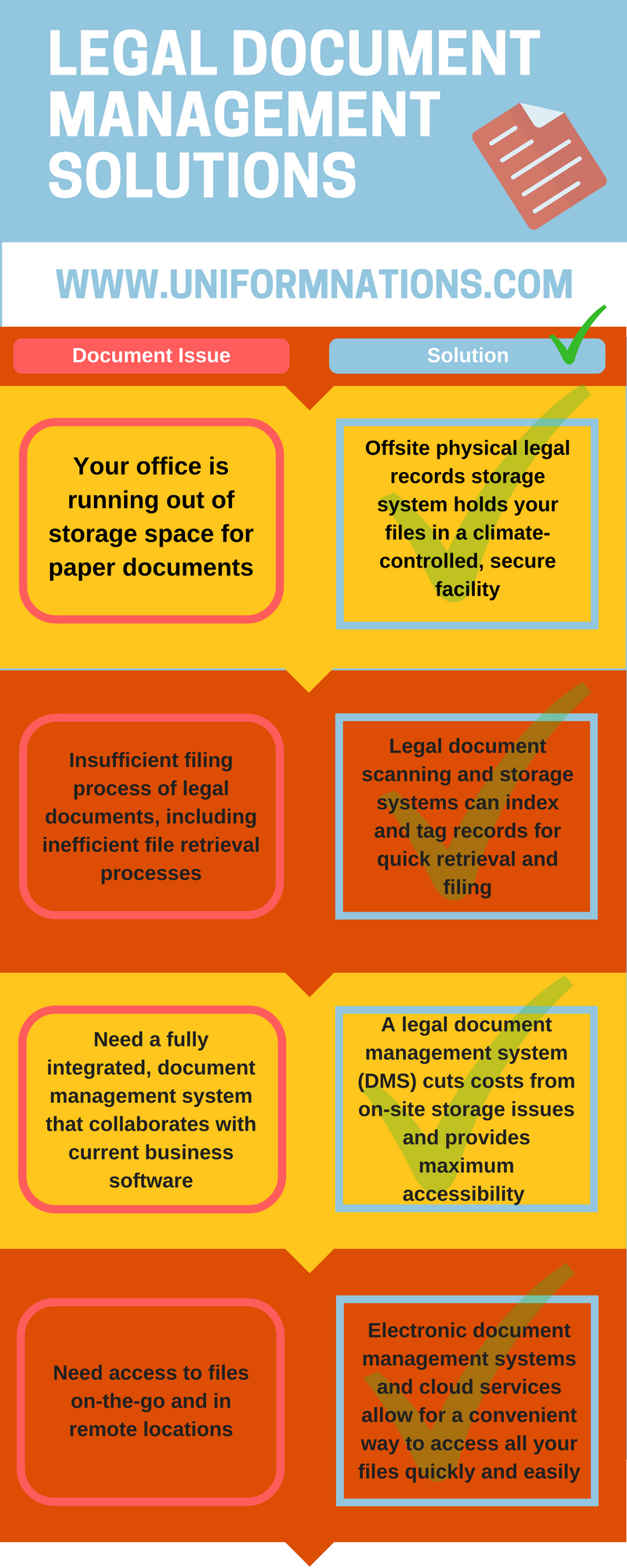 Common legal document management problems record nations