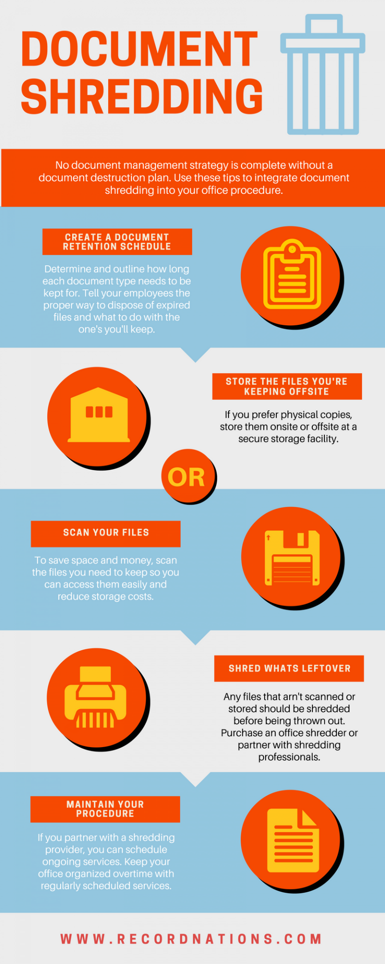 Shredding is Essential in Document Management Record Nations