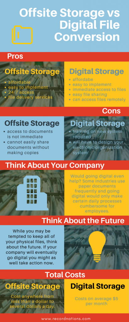 Digital Document Storage vs Offsite Document Storage