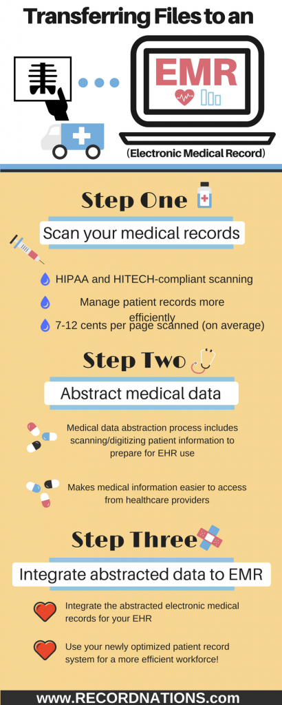 How to add records to an EHR