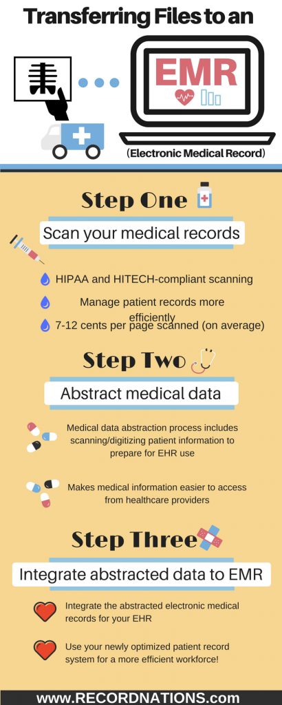 Medical Chart Abstraction