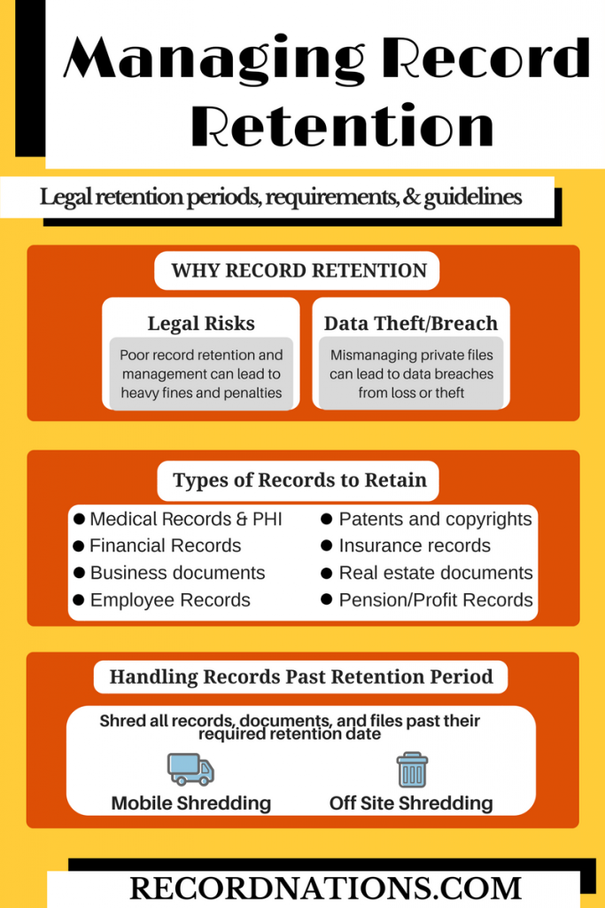 How to manage your record retention process.