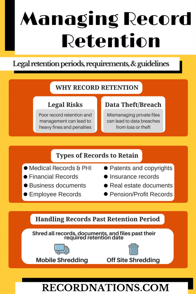 Human Resources Record Retention Chart