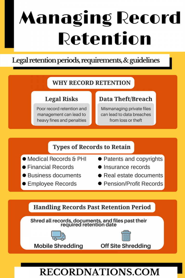 Legal retention periods and guidelines record nations