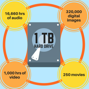 Hard drives offer simple data storage