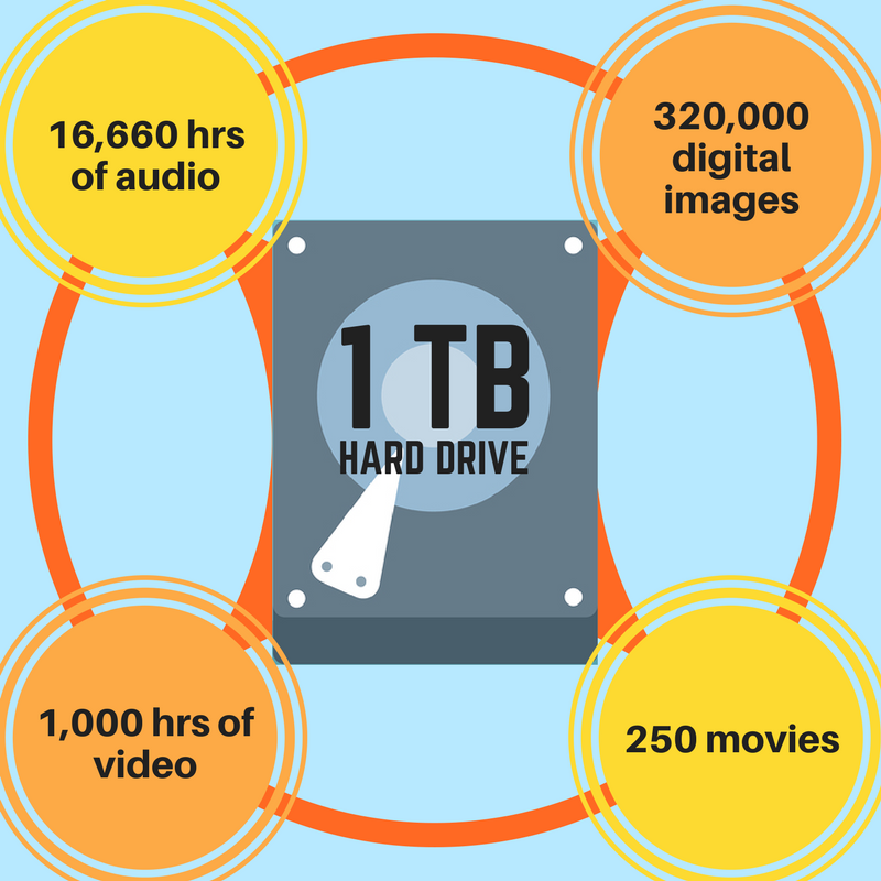 What to Do When Your Hard Drive Overheats Record Nations