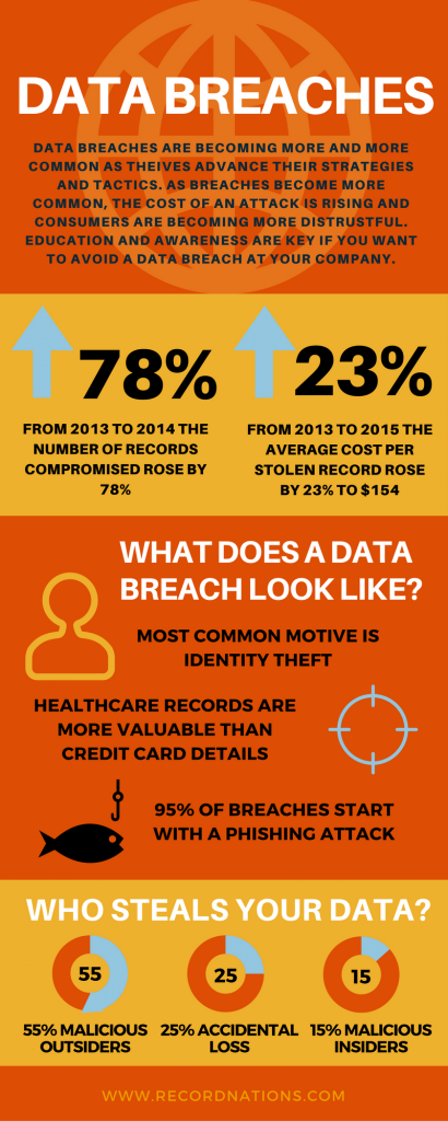 Records Storage Prevents Data Breaches