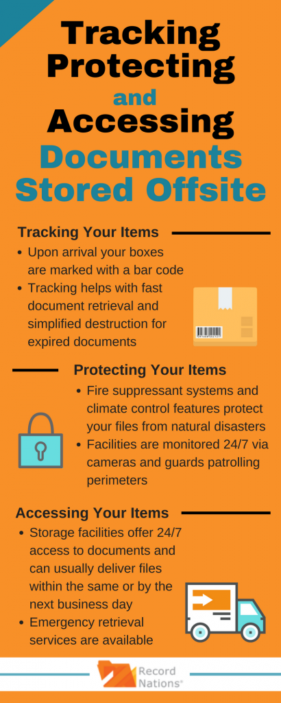 Tracking, Protecting, and Accessing Documents Stored Offsite