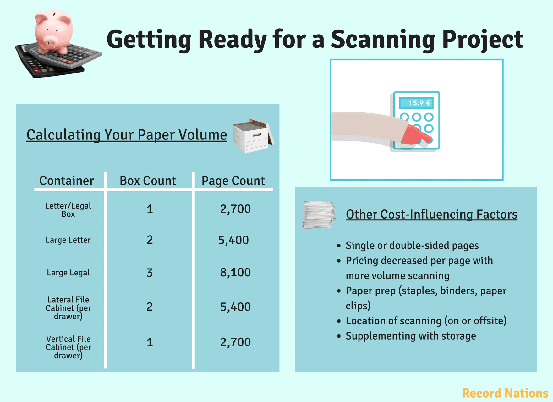 Document Scanning Prep Gif Infographic