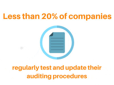 Auditing Helps Avoid a Data Breach