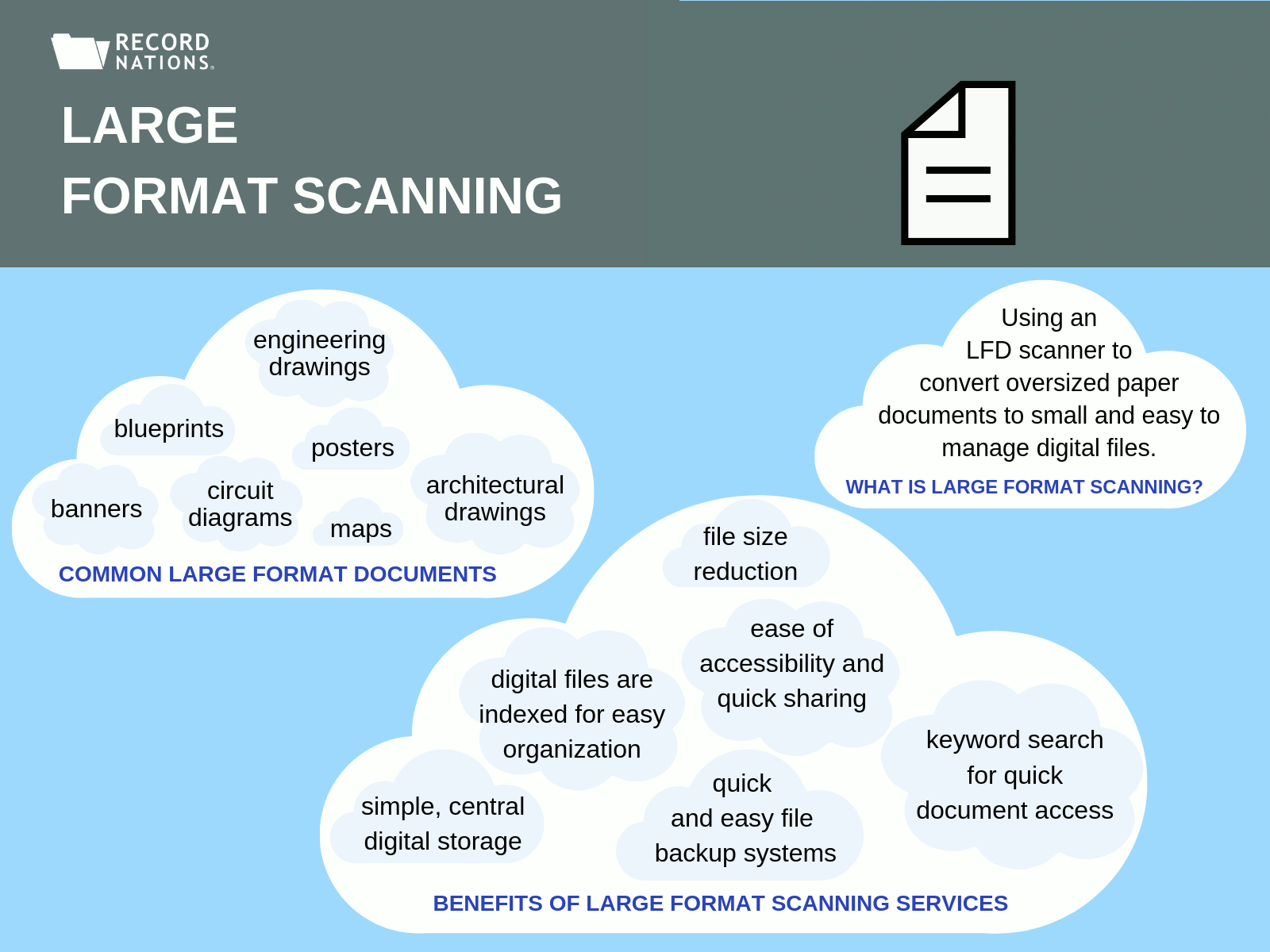 large format scanning services