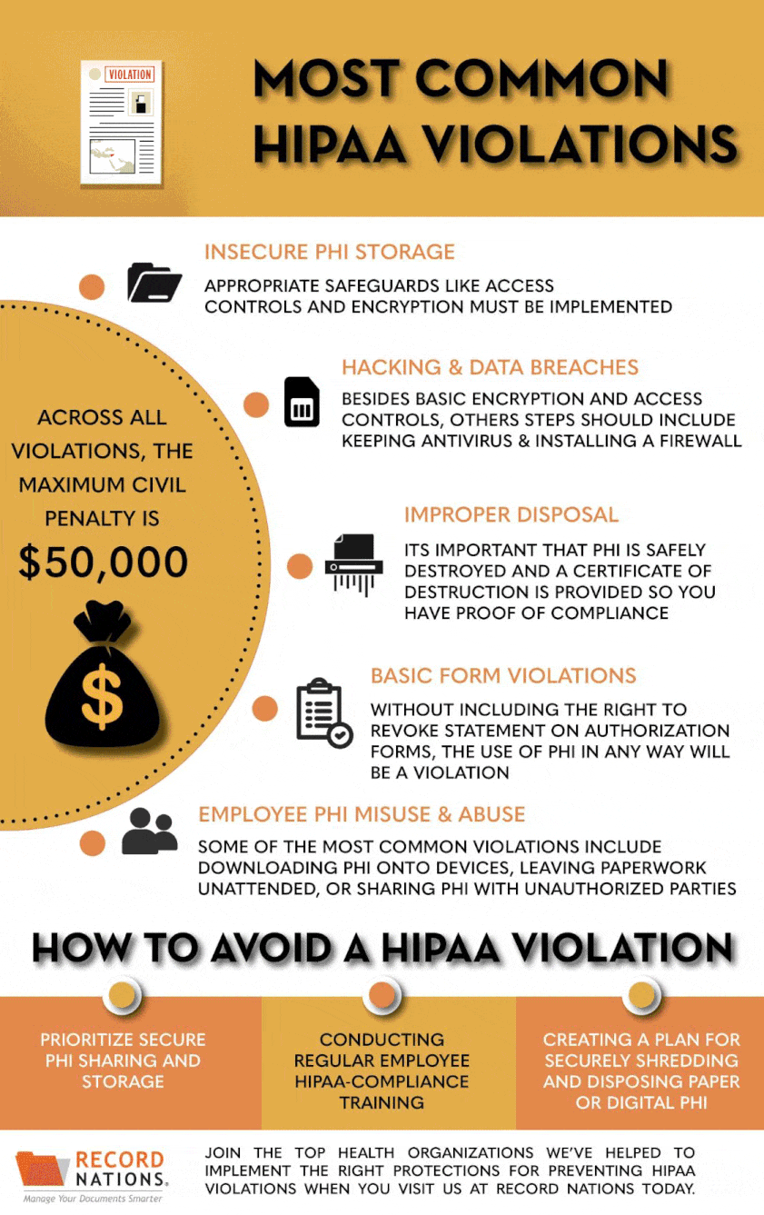 Avoid these top 10 hipaa violations with Record Nations Top 10 HIPAA violations to avoid with Record Nations