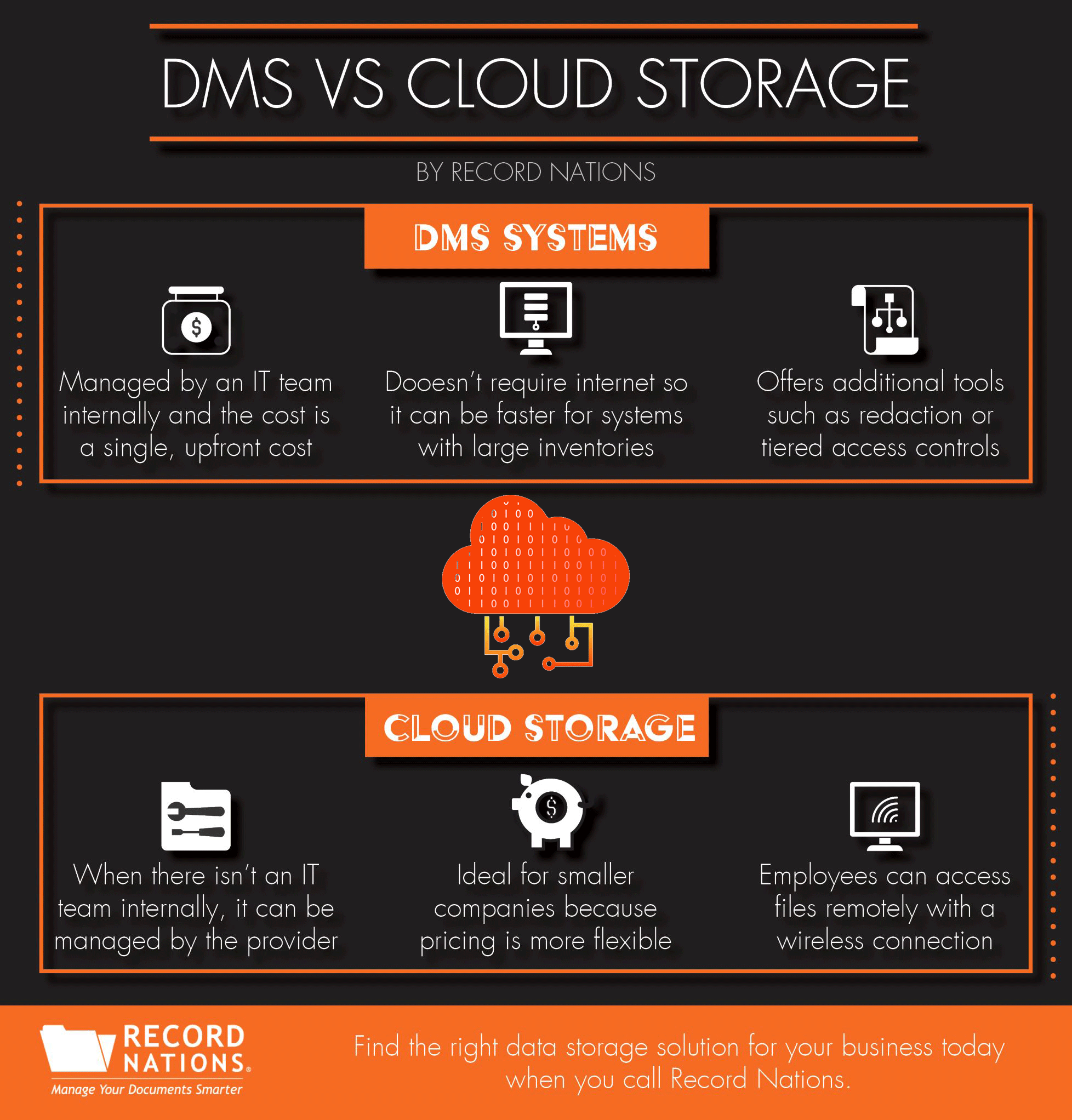 Comparing DMS Systems and Cloud Storage