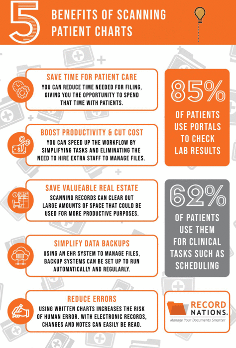 5 benefits when you scan patient charts