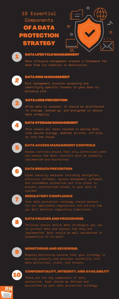 the 10 essential components of a data protection strategy