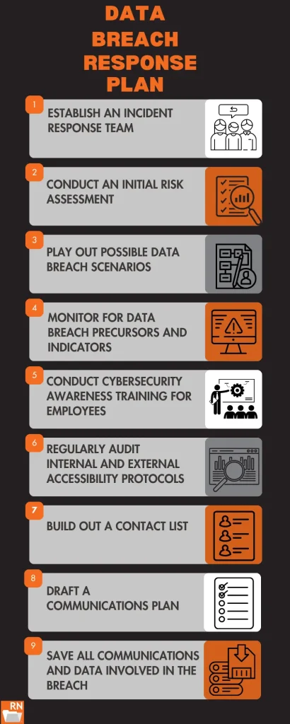 data breach response plan guide