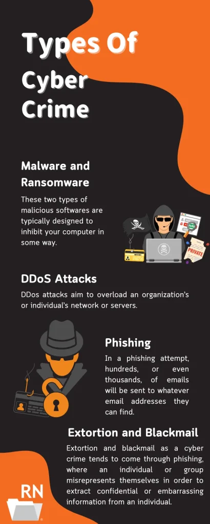 how to prevent cybercrime by knowing the most common types