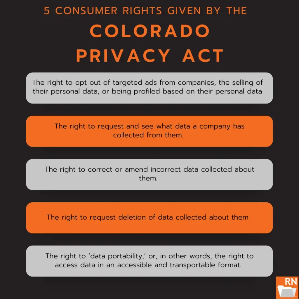 colorado privacy act consumer protections