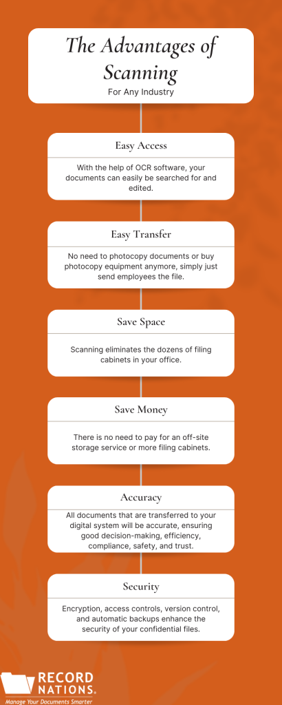 the uses of scanning and advantages for any industry