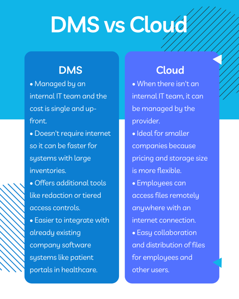 comparing electronic document storage options