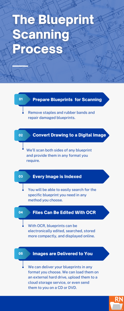 steps to convert blueprints to digital