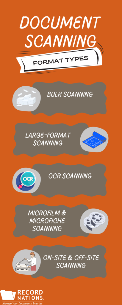 document scanning format types for professional scanning services