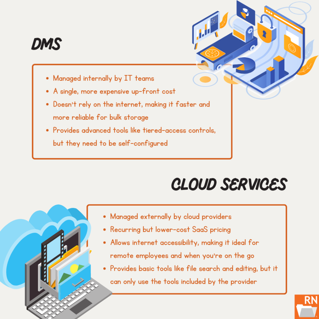 scanned documents in a dms vs cloud storage
