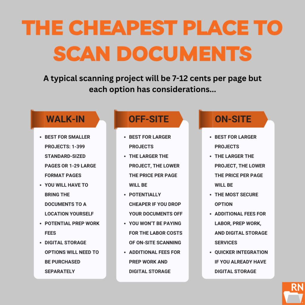 the cheapest place to scan documents