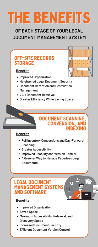 the benefits of a legal document management system