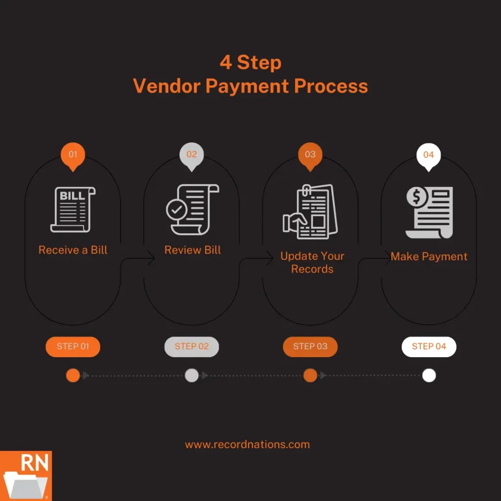 accounts payable scanning vendor process