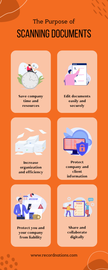 the purpose of document scanning with record nations