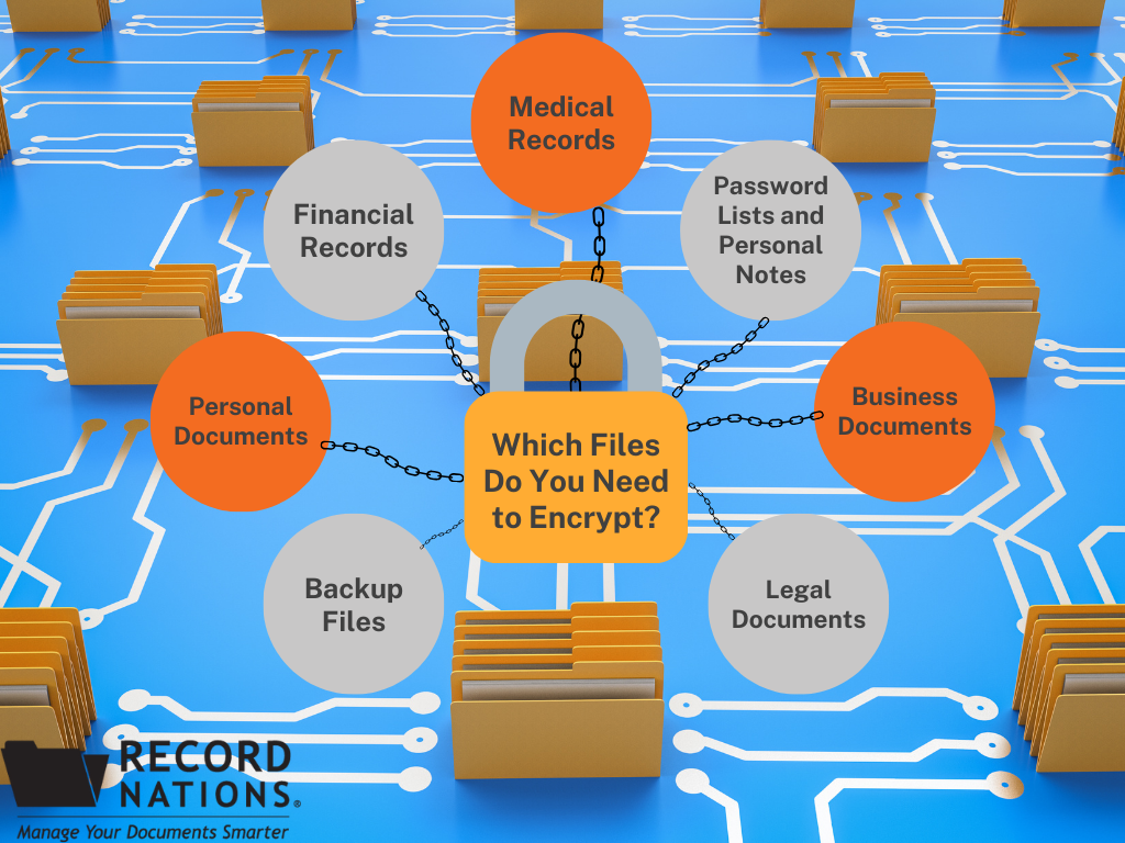 types of files you need to encrypt