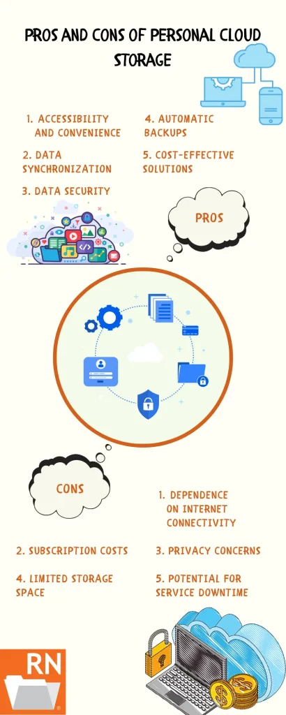 Record Nations pros and cons of personal cloud storage