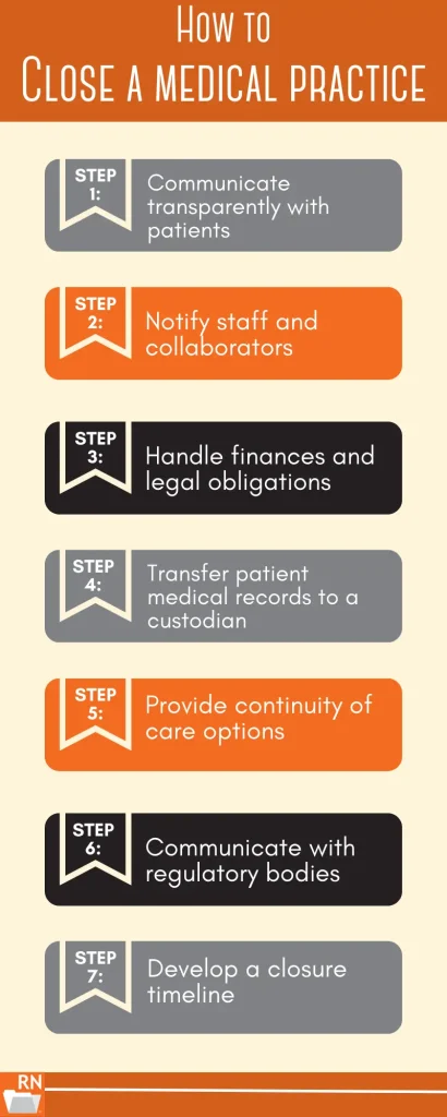 Know how to close your medical practice with Record Nations 